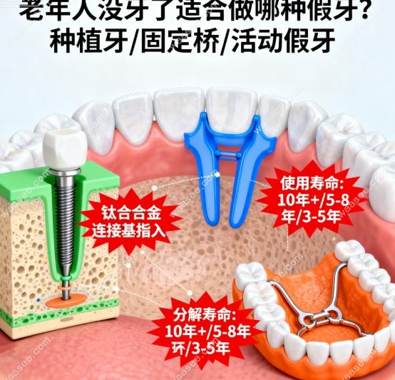 老年人没牙了适合做哪种假牙