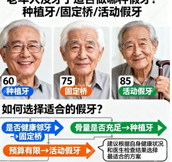 老年人没牙了适合做哪种假牙