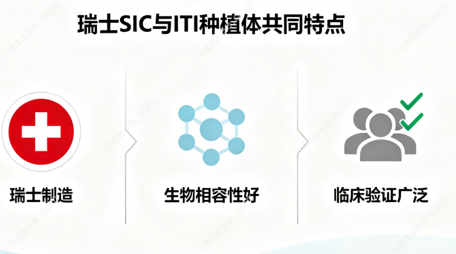 瑞士SIC和ITI的术后维护