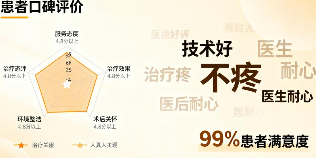 哈尔滨安臻口腔用户口碑